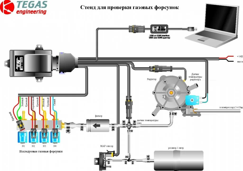 Подключение форсунок гбо 4 Тестирование газовых форсунок на базе газовых компьютеров фирмы TEGAS engineerin