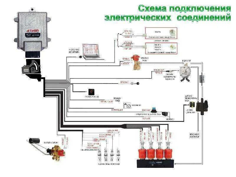 Подключение форсунок гбо 4 поколения digitronic Порядок подключения форсунок