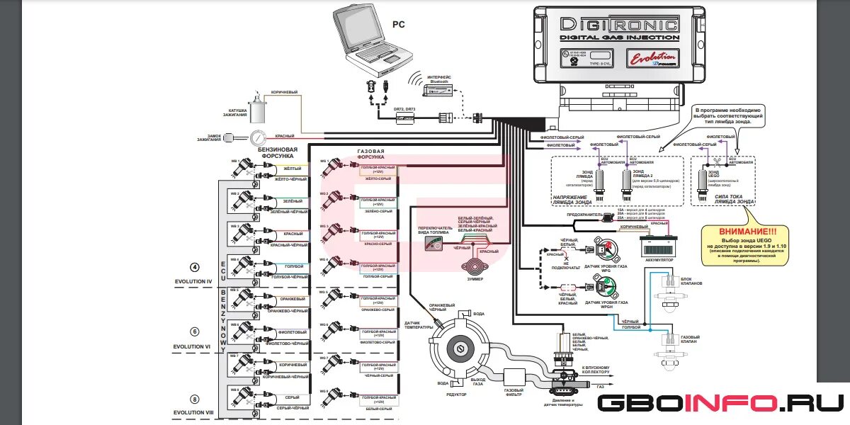 Подключение форсунок гбо 4 поколения digitronic Схема подключения ГБО Digitronic 3D Power на 4 цилиндра