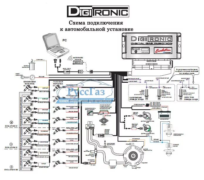 Подключение форсунок гбо 4 поколения digitronic Самостоятельная установка ГБО 4 поколения на Hyundai Santafe Classic. Часть 2 из