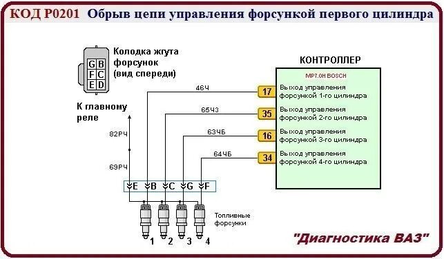 Подключение форсунок ваз КОД P0201 Обрыв цепи управления форсункой первого цилиндра. Рассмотрим на пример