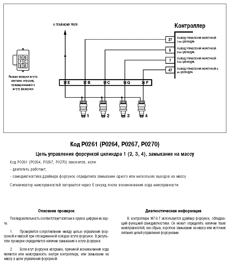 Подключение форсунок ваз S-Pb.Chipdiagnost.Диагностика двигателя, чип-тюнинг автомобилей и зап.части для 