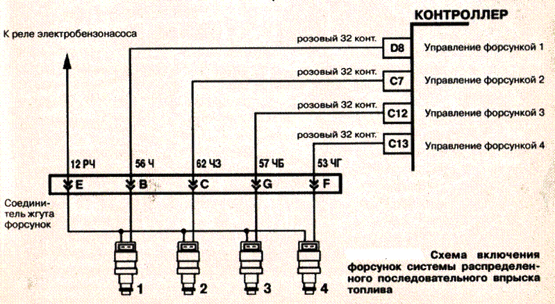 Подключение форсунок ваз S-Pb.Chipdiagnost.Диагностика двигателя, чип-тюнинг автомобилей и зап.части для 