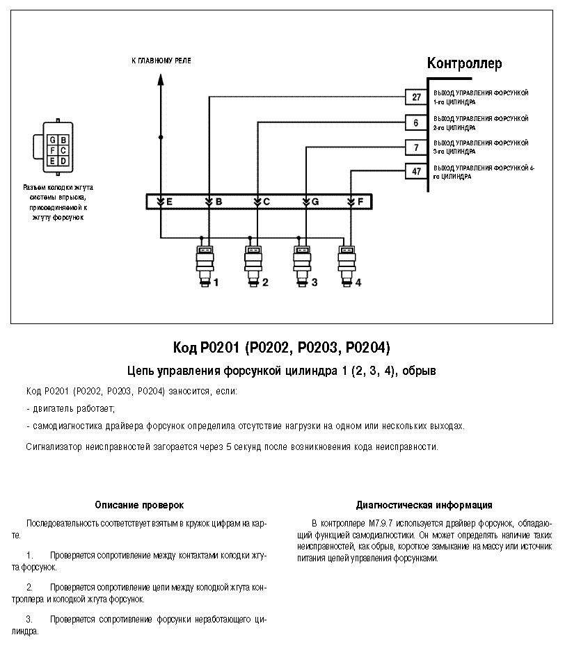 Подключение форсунок ваз 2114 Порядок подключения форсунок