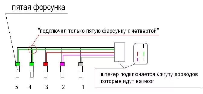 Подключение форсунок ваз 2114 Переделка на Январь 5.1 (Часть 2) - DRIVE2