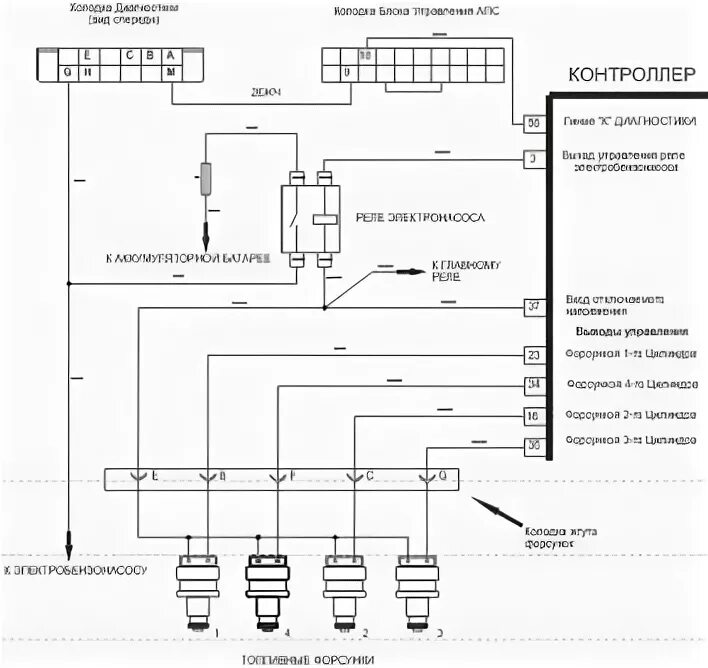 Подключение форсунок ваз 2114 схема Как проверить сигнал на форсунки дизель