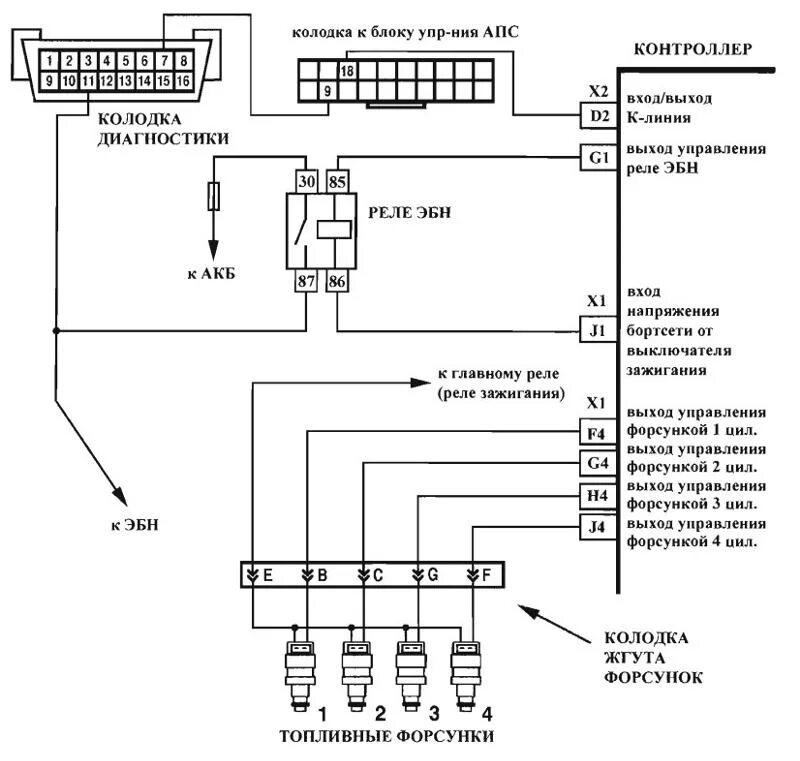 Подключение форсунок ваз 2114 схема Ответы Mail.ru: Куда идет провод с бензонасоса после главного реле? Ваз2114 инже