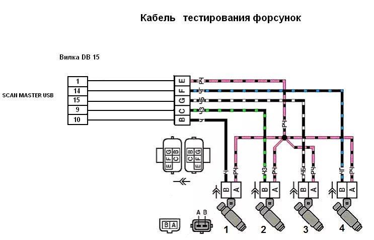 Подключение форсунок ваз Кабель форсунок, для баланса и промывки форсунок Цена 1140 рублей - ЭКСАКОМ.РУ