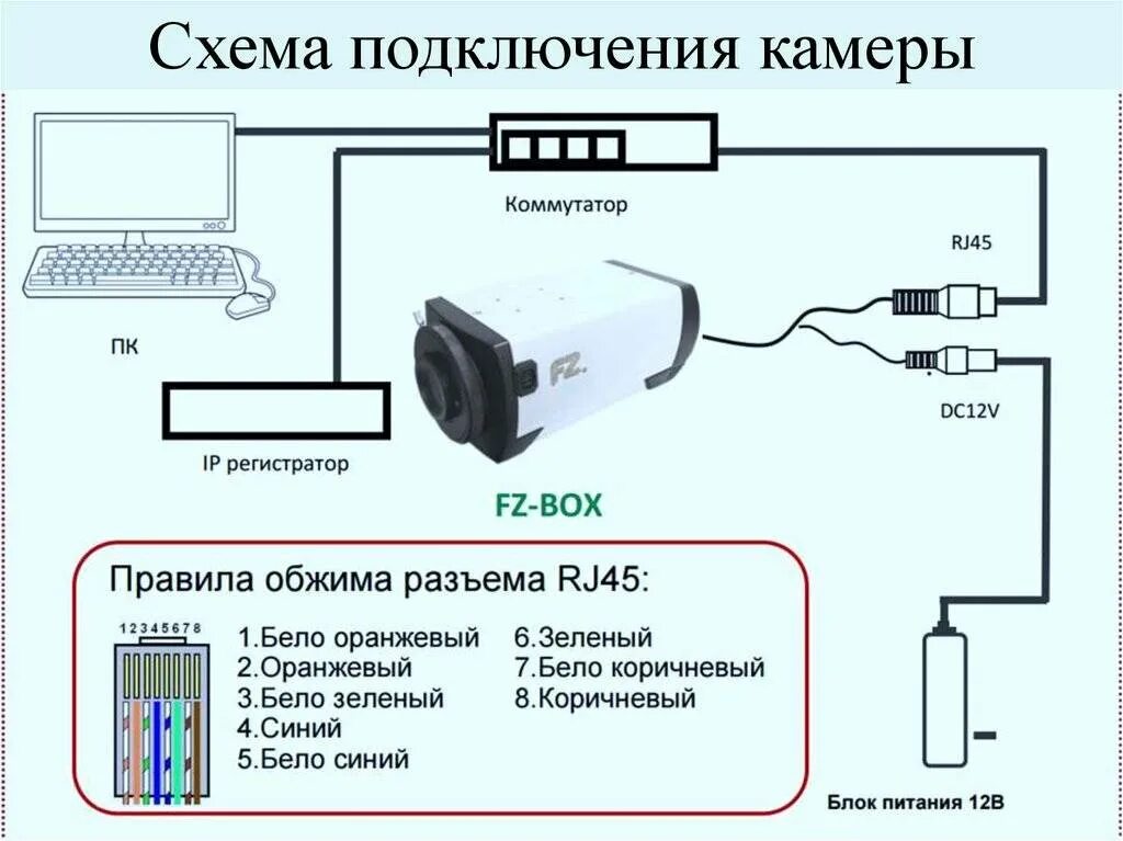 Подключение фото видео камеры Картинки СХЕМА ПОДКЛЮЧЕНИЯ ВИДЕОКАМЕРЫ НАРУЖНОГО НАБЛЮДЕНИЯ