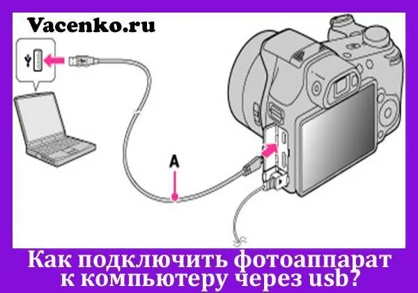 Подключение фотоаппарата к компьютеру Как подключить фотоаппарат к компьютеру: canon через wifi, usb, hdmi