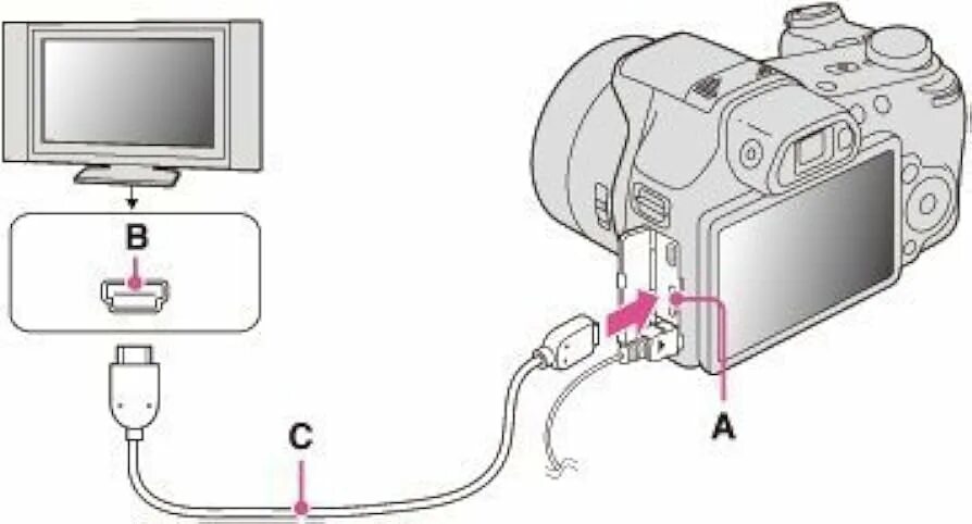 Подключение фотоаппарата к компьютеру Treasure elite area canon ixus hdmi cable sympathy near bundle