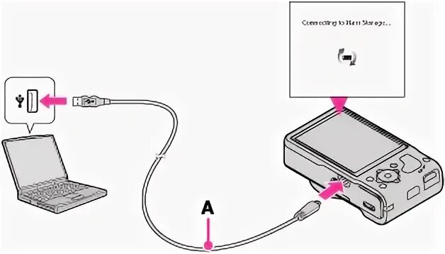 Подключение фотоаппарата к компьютеру через usb DSC-HX9/HX9V Connecting the camera to the computer Cyber-shot User Guide