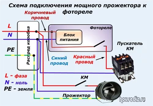 Подключение фотореле через магнитный пускатель Как работает и подключается датчик света с фотореле для сумеречного выключателя