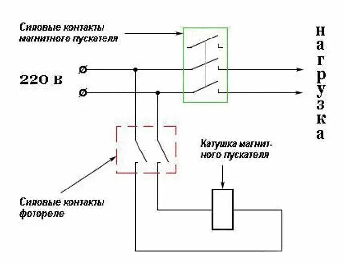 Подключение фотореле через магнитный пускатель Фотореле для уличного освещения: схема подключения датчика