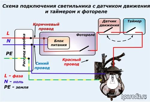 Подключение фотореле к фонарю без выключателя Как работает и подключается датчик света с фотореле для сумеречного выключателя