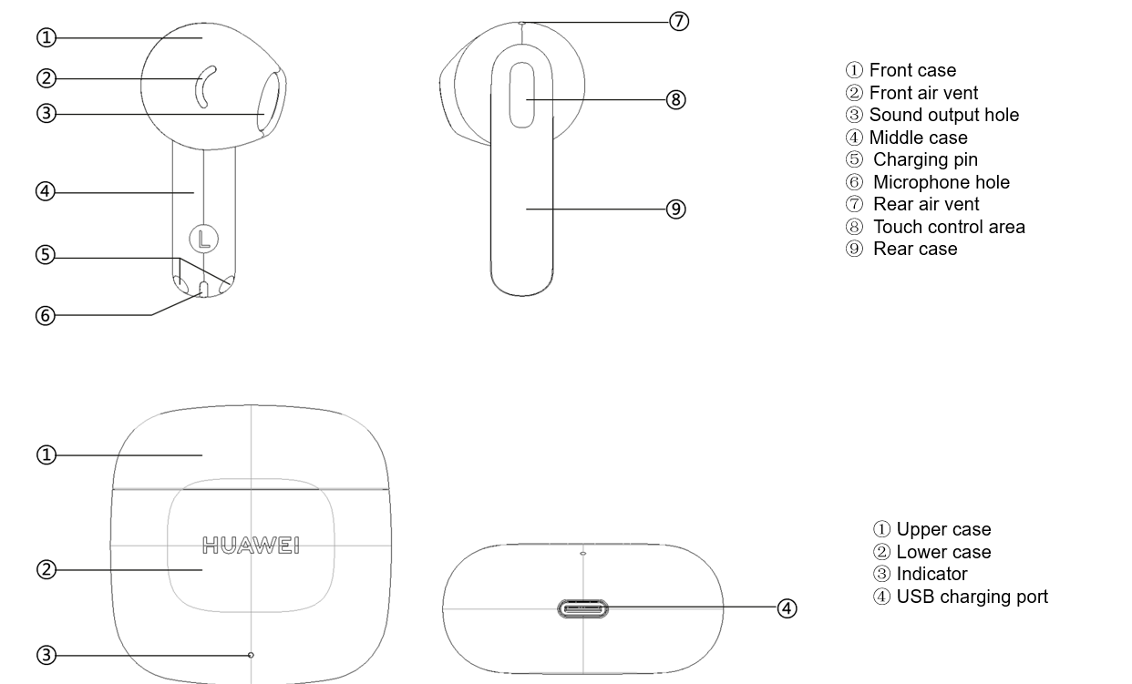 Подключение freebuds se 2 к телефону appeler Scrupuleux Juste débordant huawei freebuds pro controls obturateur Indiv