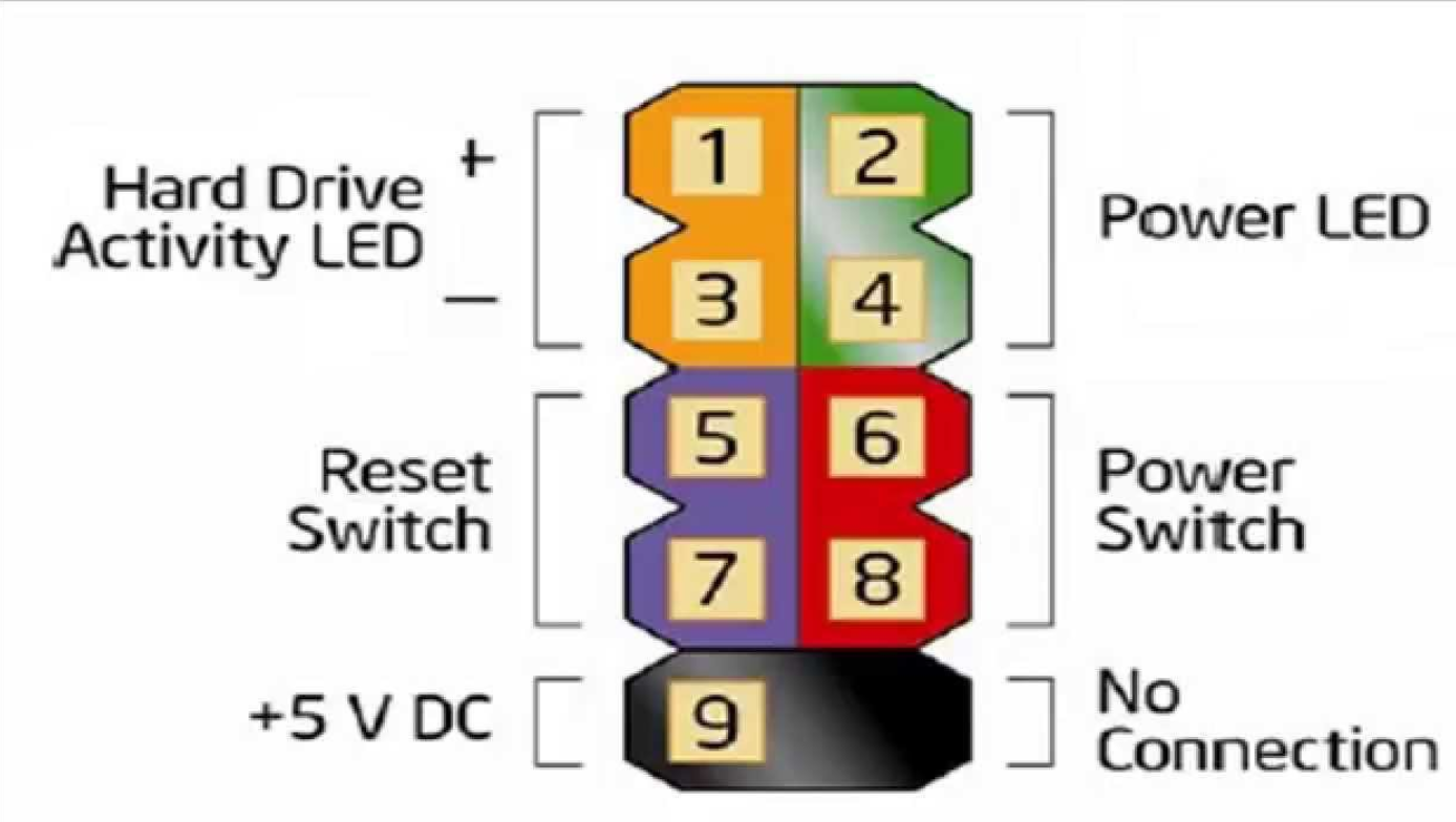 Подключение фронт панели Re: IPMMB-FM Front IO Configuration - HP Support Community - 6705105