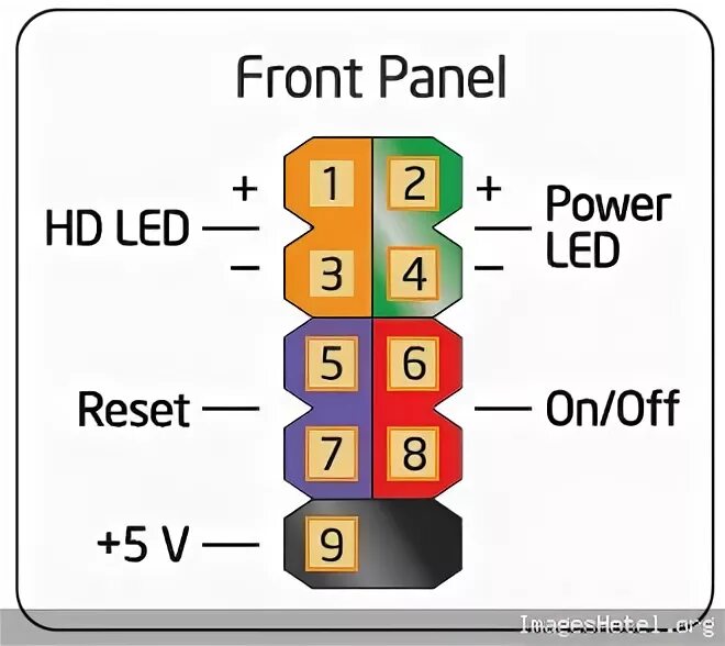 Подключение фронт панели H57H-AM2 V2.0 Front Panel Headers Tom's Hardware Forum