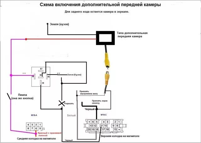 Подключение фронтальной камеры к головному устройству Магнитола с экраном - KIA Mohave, 3 л, 2014 года автозвук DRIVE2