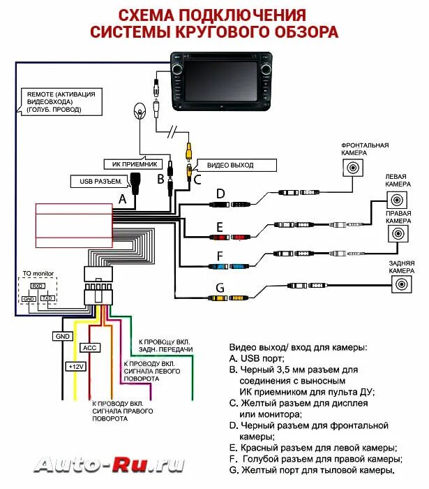 Подключение фронтальной камеры к головному устройству Как подключить переднюю камеру к магнитоле farcar - фото - АвтоМастер Инфо