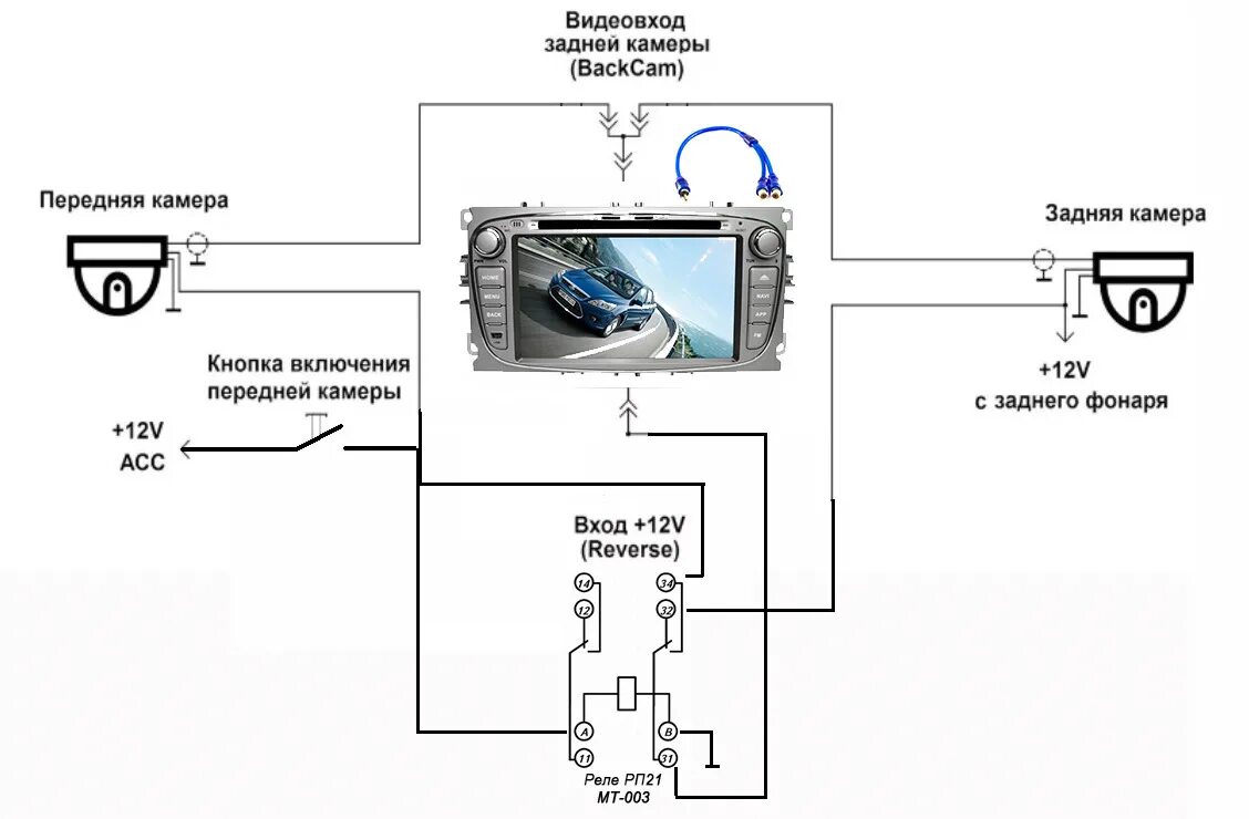 Подключение фронтальной камеры teyes Камера переднего вида - Ford Focus II Sedan, 1,6 л, 2008 года аксессуары DRIVE2