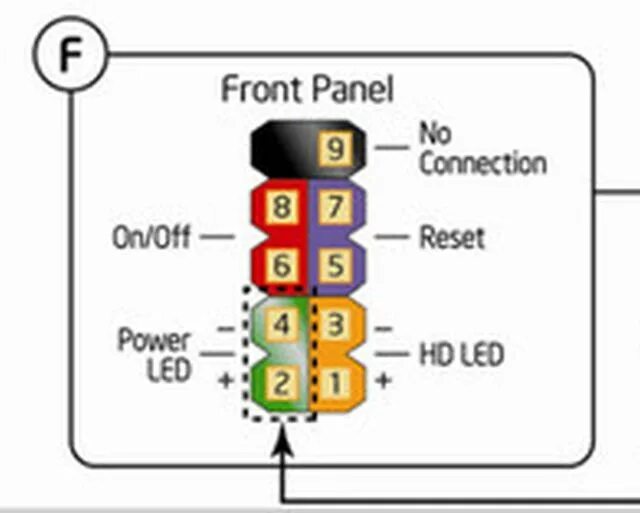 Подключение фронтальной панели Ответы Mail.ru: материнская плата dual ddr2 ht2000 k8m890m как подкючить передню