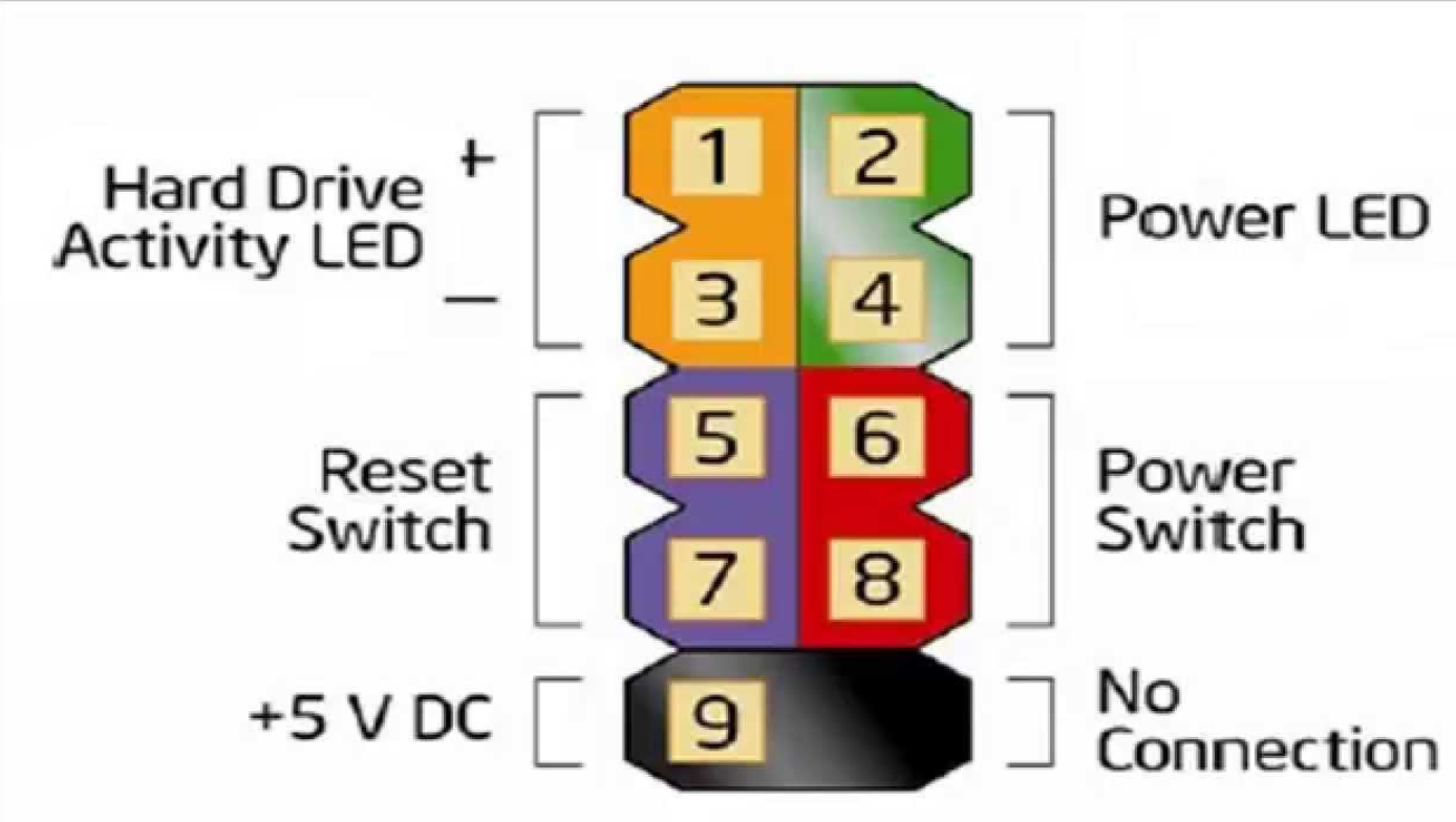 Подключение фронтальной панели к материнской плате Re: IPMMB-FM Front IO Configuration - HP Support Community - 6705105