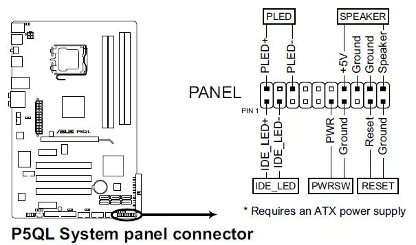 Ответы Mail.ru: Помогите подключить Reset SW,M/B SW,Power Led + ; minus,HDD Led.