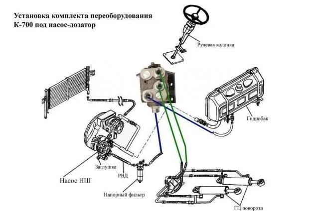 Подключение фрс 3 2 на к 700 Купить Комплект переоборудования кировец К-700 с Гура на насос дозатор в Ростове