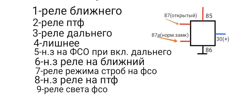 Подключение фсо 2114 к дальнему свету Подключение ФСО, отстрел всей мордой - Lada Гранта, 1,6 л, 2013 года тюнинг DRIV