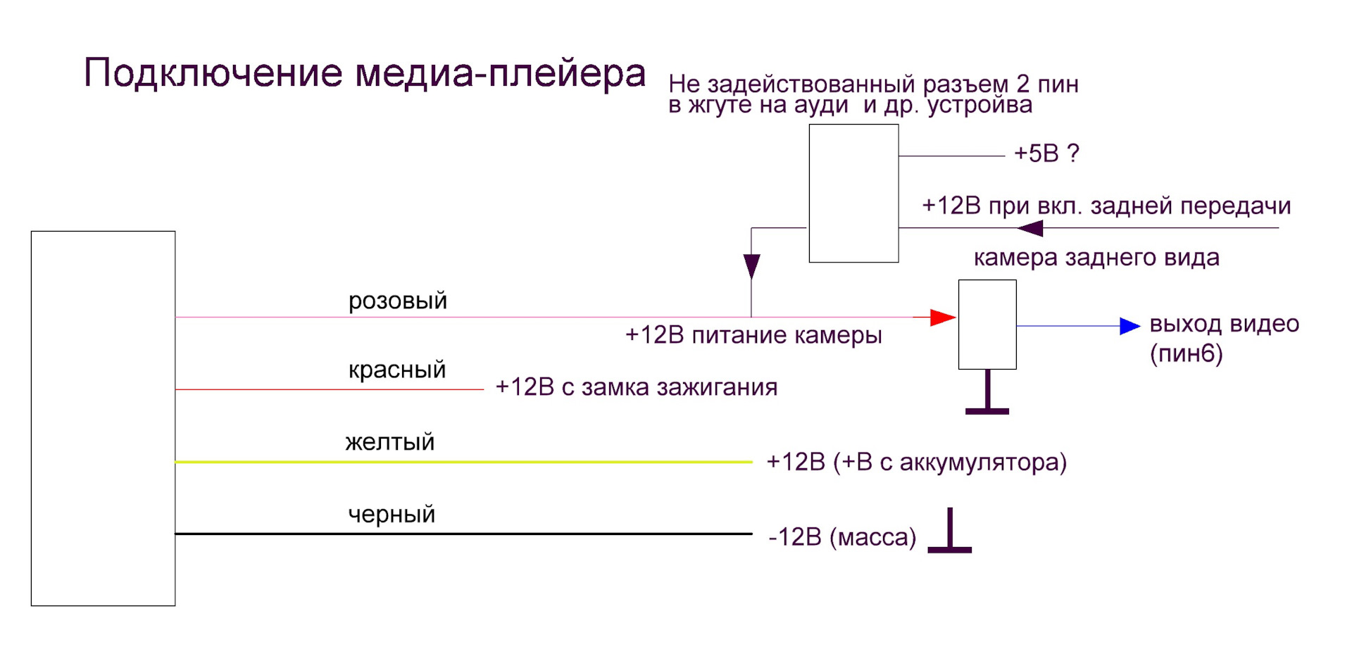 Подключение g 1 Камера заднего вида(или обзора)+подсветка номера2 - Toyota Sprinter Carib (AE110