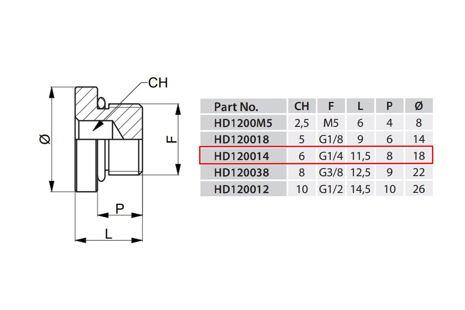 Подключение g1 2 размеры Заглушка HD120014 (соединение G1/4) Univer - купить онлайн