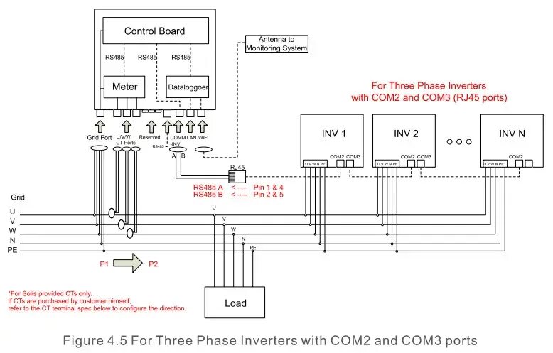 Подключение g3 4 solis 5G Plus Export Power Manager Инструкция по эксплуатации