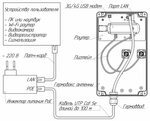 Подключение g3 4 Мимо антенна подключить