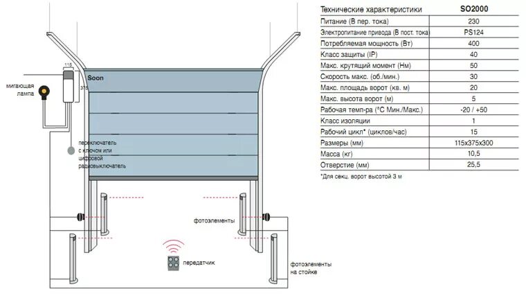 Подключение гаражных ворот к электричеству Гаражные ворота doorhan: основные характеристики