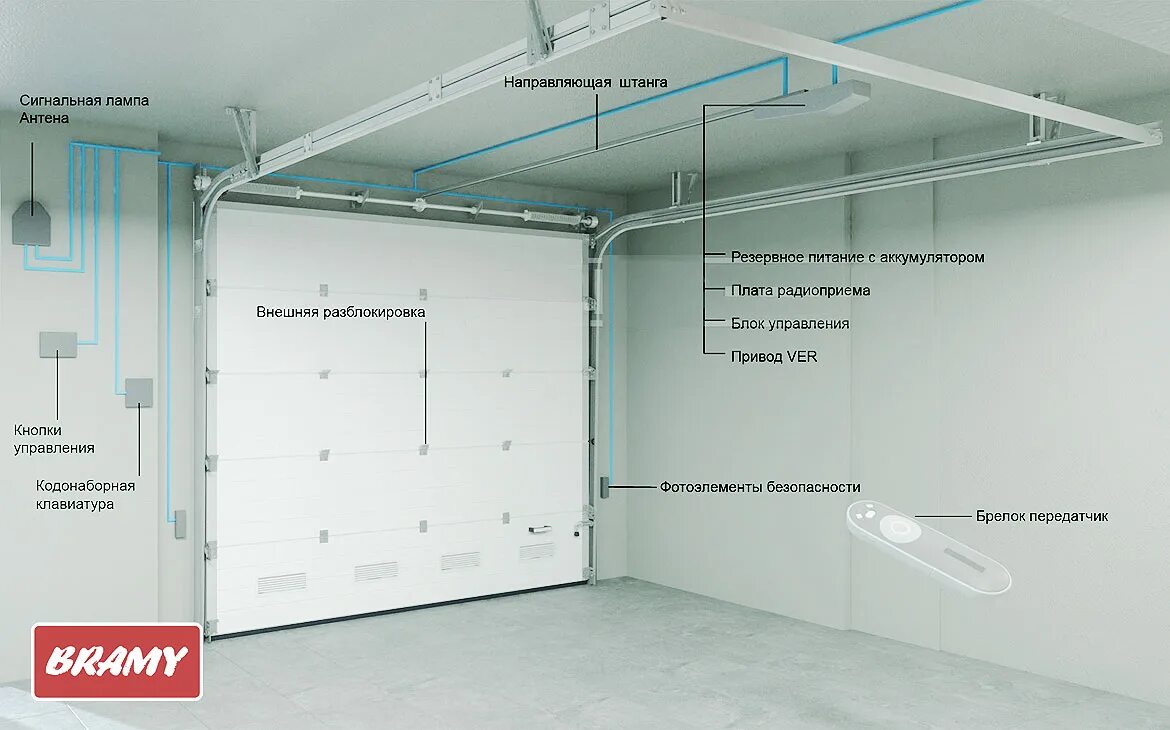 Подключение гаражных ворот к электричеству Установка и настройка автоматики на секционных воротах