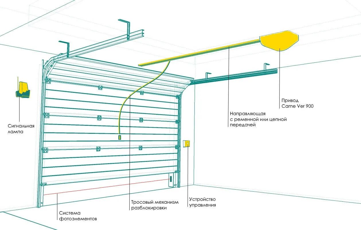 Подключение гаражных ворот к электричеству Комплект автоматики Came Ver 900-2 7 для гаражных ворот: купить в Минске по цене