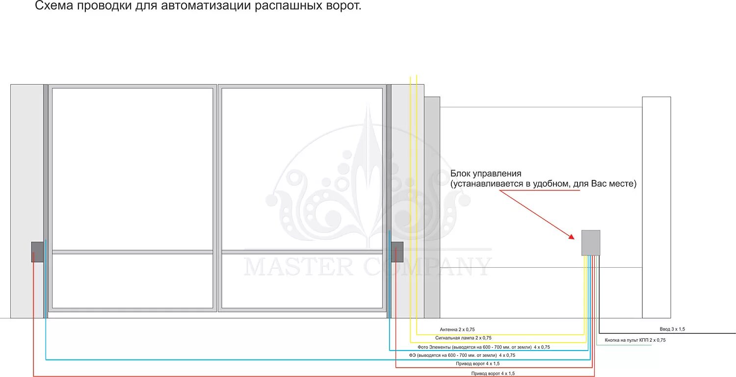 Подключение гаражных ворот к электричеству Распашные автоматические ворота схема