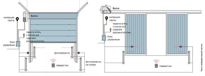Подключение гаражных ворот к электричеству Nice Sumo - Описание, инструкция, цены, технические характеристики привода Nice 