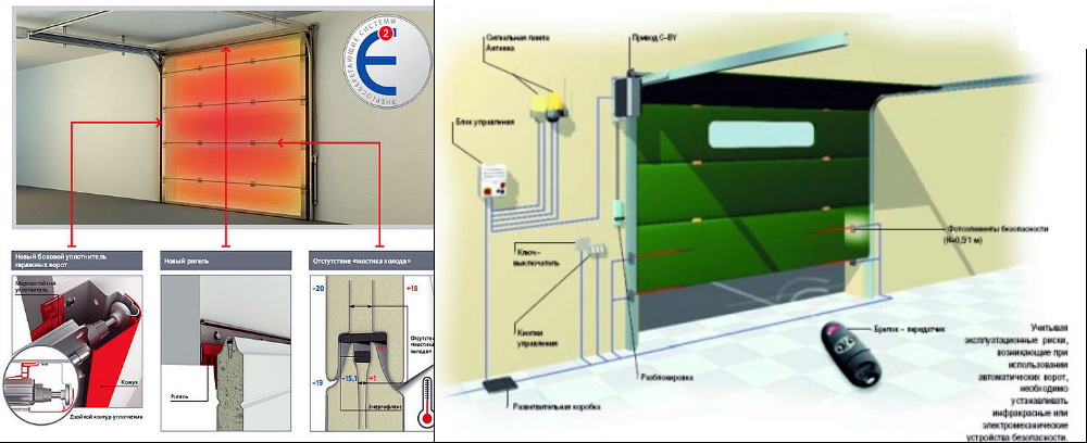 Подключение гаражных ворот к электричеству Секционные ворота Киев: заказ, цена на секционные гаражные ворота Киев Стиль