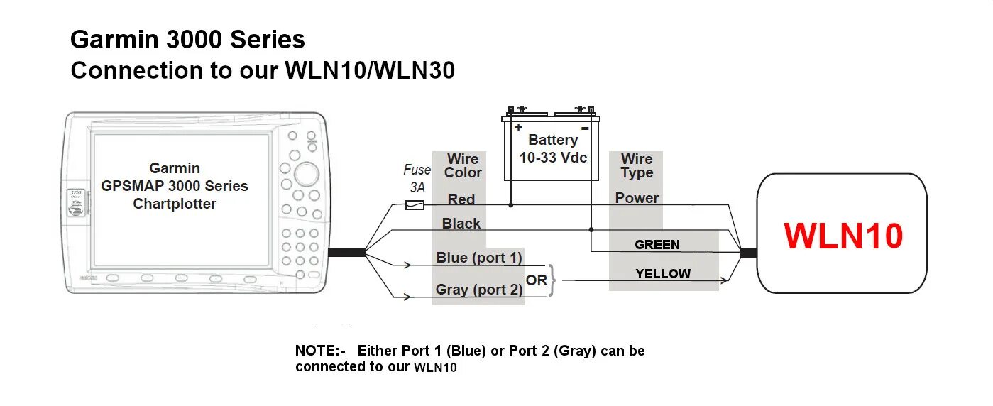 Подключение гармин 4 How to interface WLN10/WLN30 - Digital Yacht Support