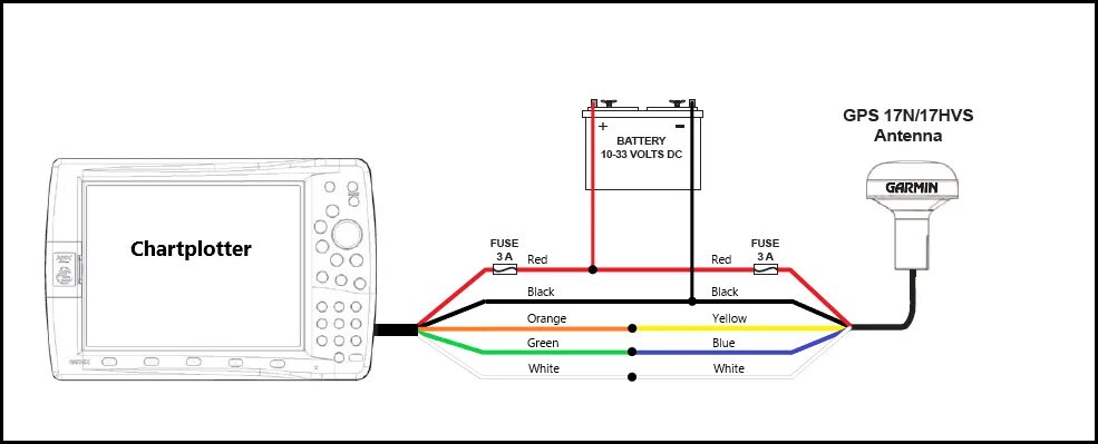 Подключение гармин 4 refrigerador Cordelia inyectar garmin gps installation Regulación Concesión Boda