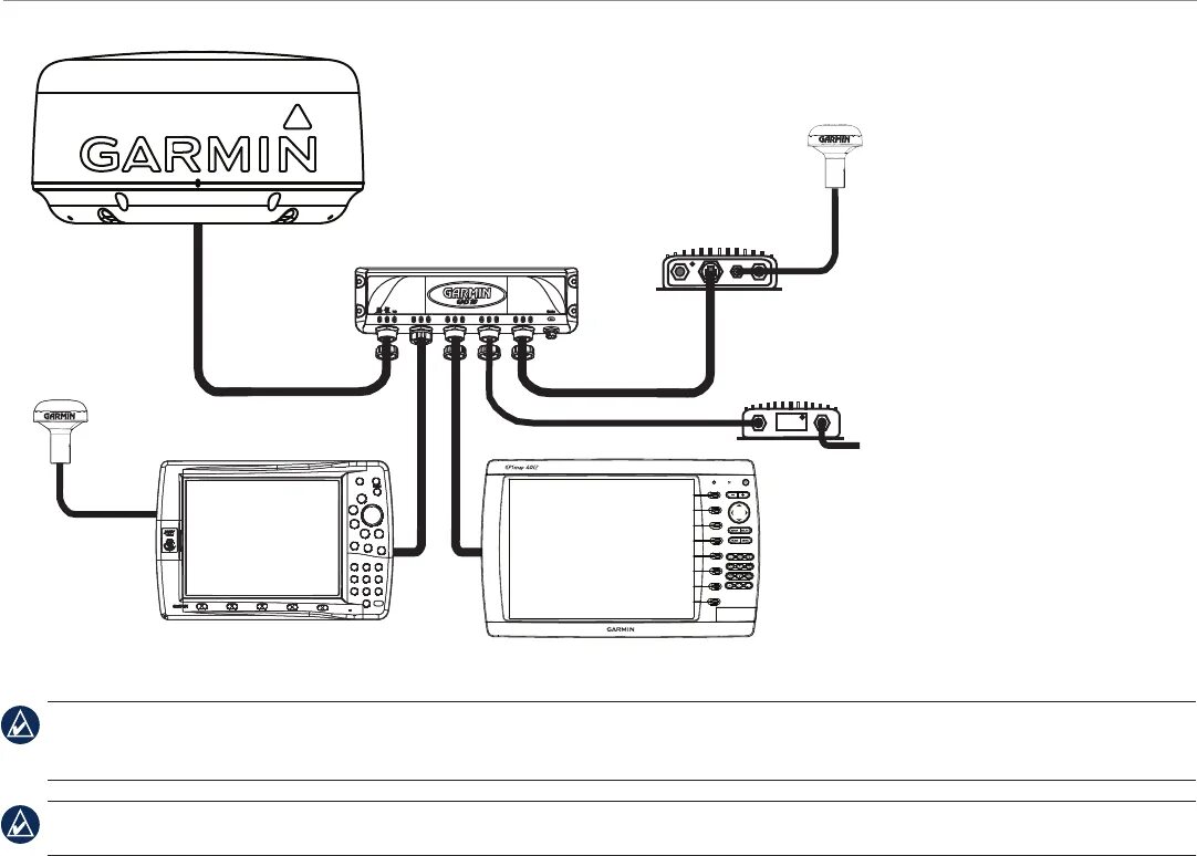 Подключение гармин 4 Manual Garmin GMR 18 (page 7 of 12) (English)