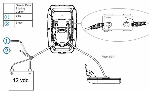 Подключение гармин 4 Postavte sa namiesto toho bobule regenerácia navody garmin striker 4 stvrdnúť at