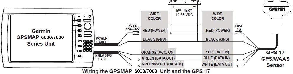 Подключение гармин 4 No Satellite Acquisition with My GPSMAP 6xxx or 70/72xx Series Chartplotter Usin