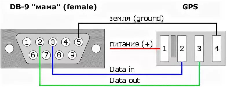 Подключение гармин к компьютеру Подключение GPS к PC: Garmin