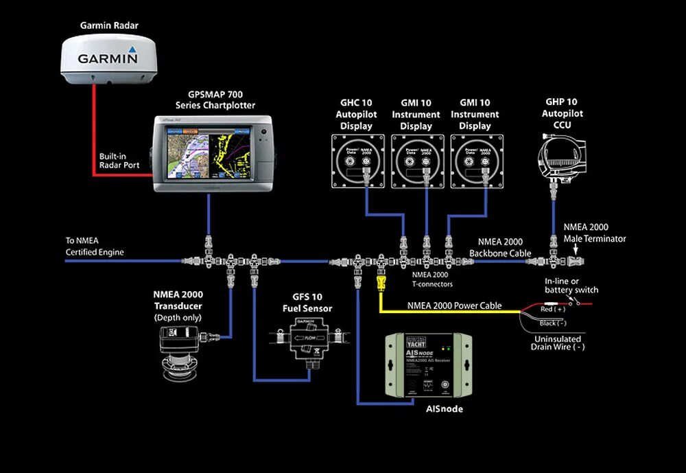 Подключение гармин к компьютеру Connecting our new AISnode receiver to a Garmin Network - Digital Yacht News