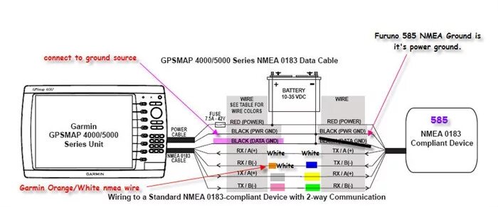 Подключение гармин к компьютеру Nmea 0183 Wiring Diagram - Sagaens