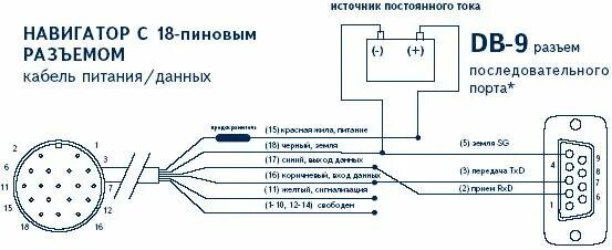 Подключение гармин к компьютеру Подключение GPS навигаторов GARMIN к компьютеру