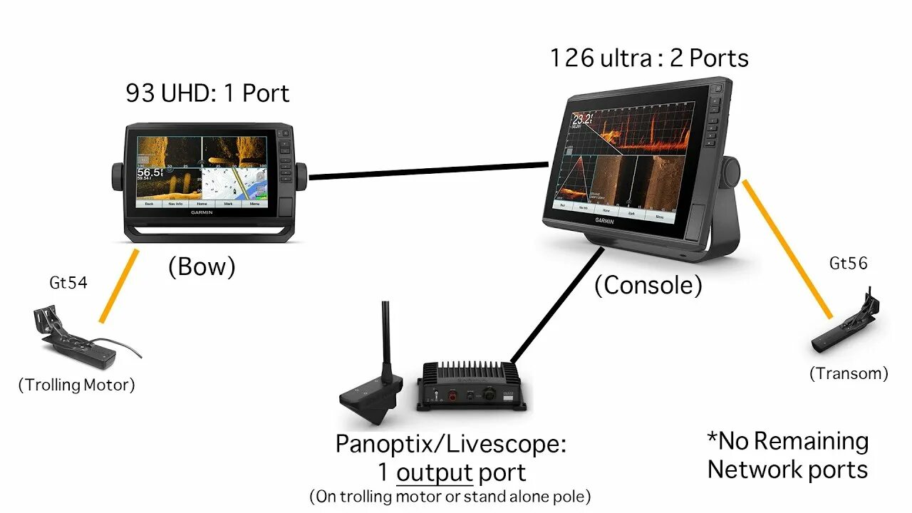 Подключение garmin к телефону How to: Network / Link Garmin Echomap Units. examples and diagrams inside!! - Yo